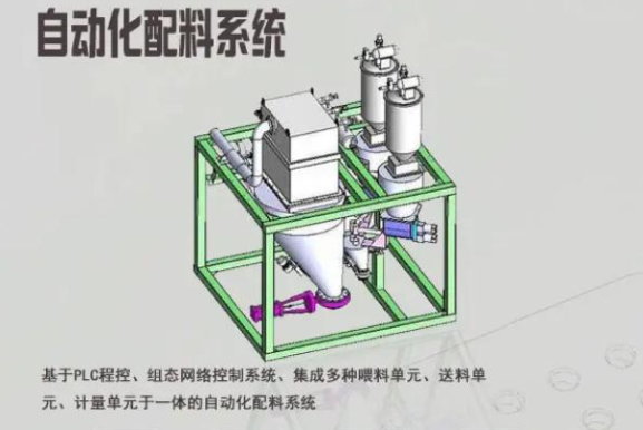 自動(dòng)稱重配料控制系統(tǒng)